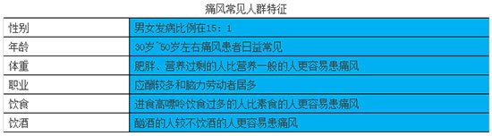 痛风常见人群特征.jpg